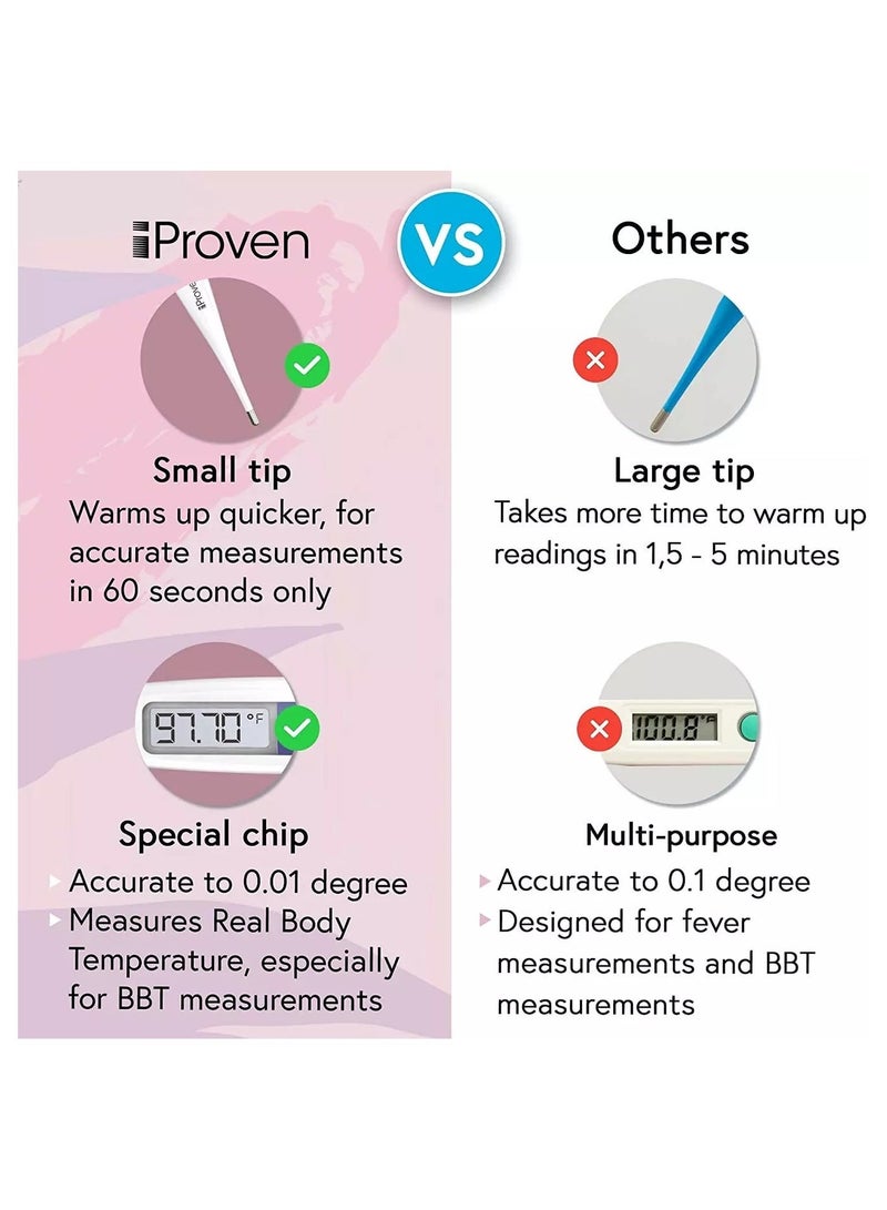 iProven Digital Basal Body Thermometer 1/100th Degree High Precision - Image 2