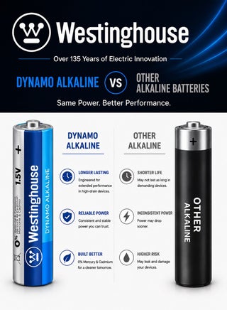 Westinghouse Dynamo Alkaline Batteries AAA 1.5V (Pack of 8) | Long-Lasting Leak-Proof Power for Remotes, Toys, Controllers & Cameras | 10-Year Shelf Life - view 3