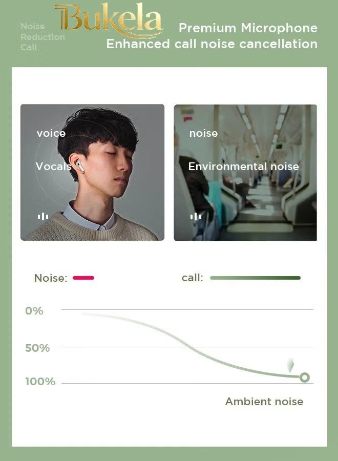 كيلا سماعات أذن لاسلكية مع أطراف أذن بديلة، الإصدار القياسي باللون الأبيض - Image 2