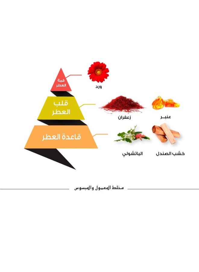  Al Majed Oud Almajed Dehn Mukhallat Al-Maamoul And Al-Mabsous Perfume Oil, 60ml - Image 4