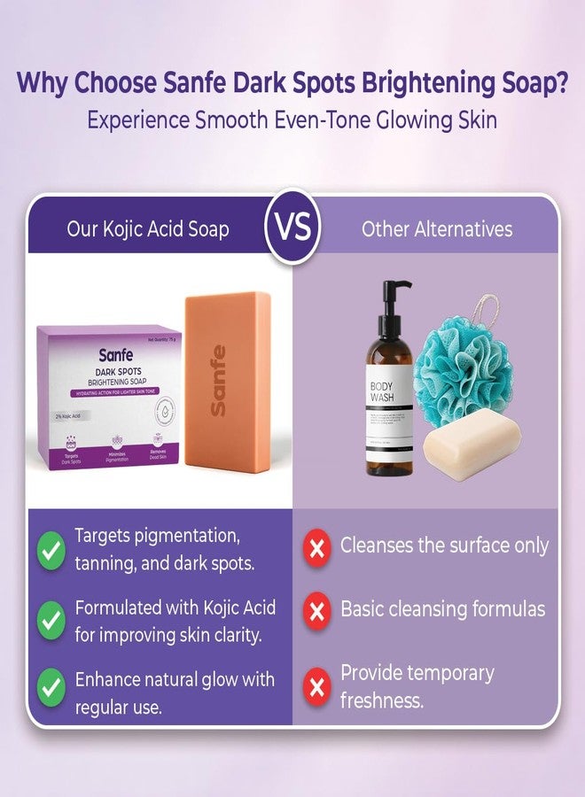 Sanfe Kojic Acid Soap for Bath | Detan | Dark Spots Brightening & Pigmentation Removal | Skin Whitening Bar | Tanning Removal for Men & Women | Tan Removal (Pack of 6) - Image 3
