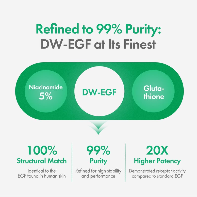 Easydew DW-EGF Melatoning Ampoule 3X - Hydrating Dark Spot Serum with Niacinamide & Glutathione for Uneven Skin - Fast Absorbing Day & Night Ampoule Korean Skin Care (Bottle 1.01 fl oz, EGF 3X) - Image 5