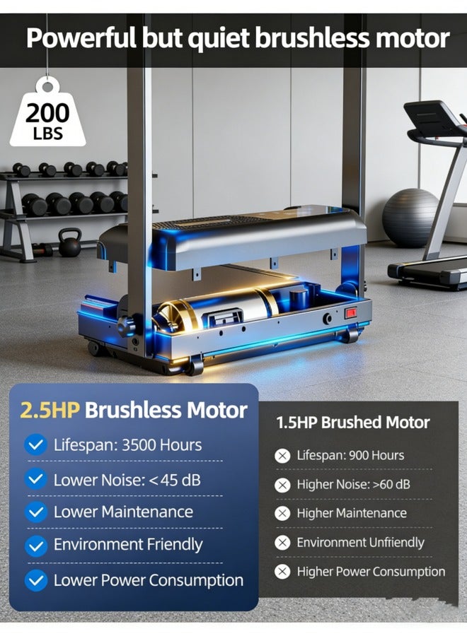 سانتين رايلي جهاز مشي مع وسادة مشي مائلة مع 9% انحدار محمول تحت المكتب، جهاز مشي قابل للطي للمنزل والمكتب، جهاز مشي هادئ بقوة 2.5 حصان مع سعة 300 رطل، حامل iPad 1-12 كم/ساعة - Image 2