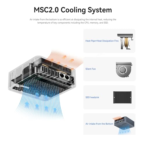 Beelink EQI12 Mini PC with Intel 12th Gen Core i3-1220P (10C/12T,up to 4.4 GHz) | 16GB DDR4 500GB SSD Mini Desktop Computer | Dual 4K Display 2*HDMI | 1000M LAN WiFi 6 BT5.4 | Auto Power On - Image 5