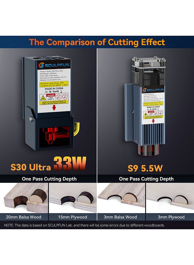 SCULPFUN - Original 33W Laser Module Kit with 32-bit Motherboard High-speed Air Assist Pump and XY Limit Switch Direct Use for S9 Laser Engraving Machine - Image 1