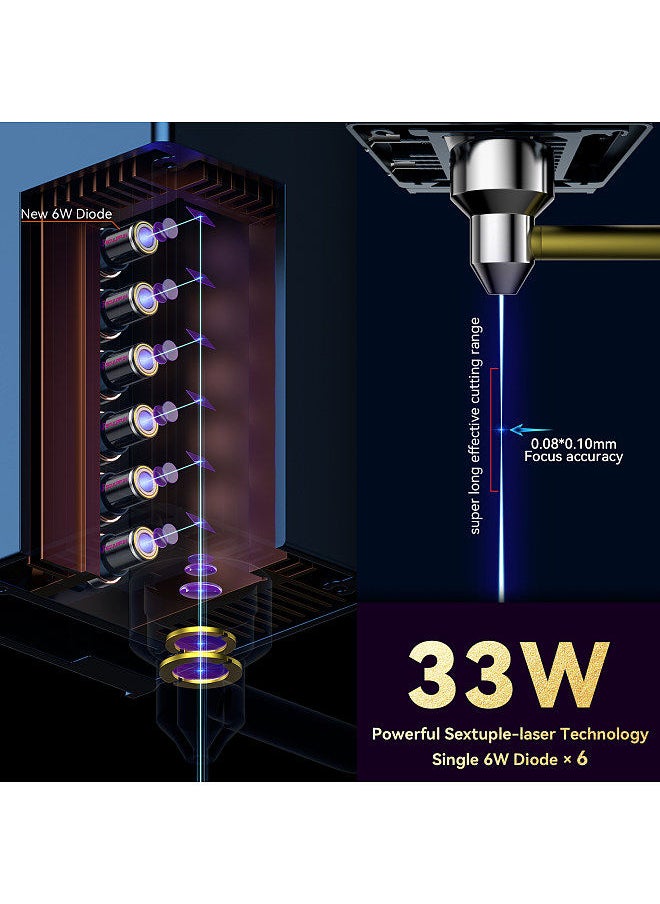 SCULPFUN - Original 33W Laser Module Kit with 32-bit Motherboard High-speed Air Assist Pump and XY Limit Switch Direct Use for S9 Laser Engraving Machine - Image 1