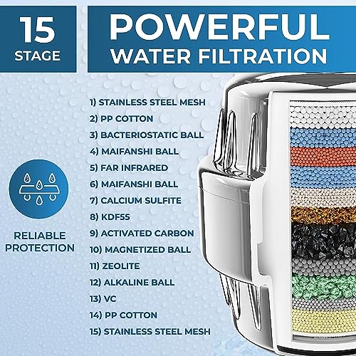 FEELSO FE-15 PRO abs shower and tap filter for hard water with 15 stage Hard Water Softener Cartridge - Universal Shower Head Water Softener (Chrome FE-18 + 2 Cartridge) - Image 3