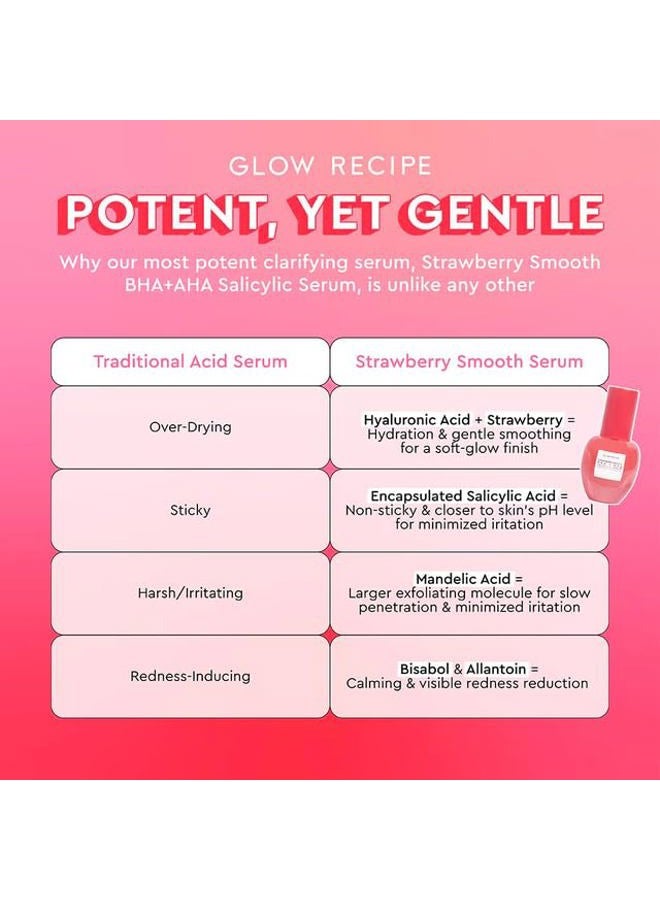 GLOW RECIPE Strawberry Smoothing Salicylic Acid Serum - Blemish Clarifying Skin Care, AHA BHA Exfoliant + Pore Minimizer + Plumping Hyaluronic Acid + Brightening Allantoin - Korean Face Serum, 30ml - Image 5