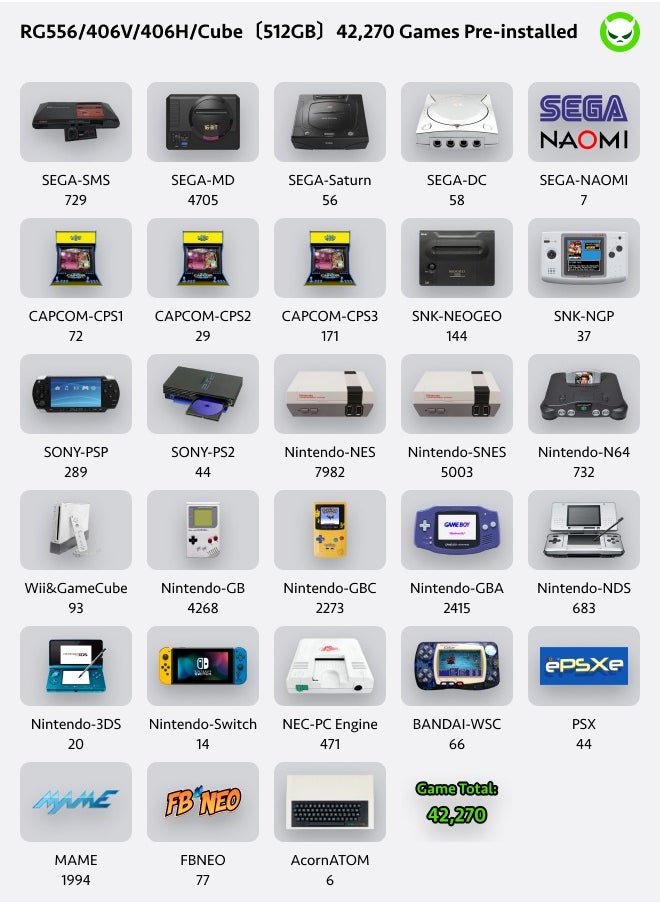 ANBERNIC  Anbernic RG406H Game Console Android 13 Unisoc T820 Processor 4-inch IPS Screen 960*720 5G WiFi Bluetooth HDMI Output 5000mAh 30 Emulators Over 42K Games Pre-installed 【Black 521GB Over 42,000 Games Pre-installed】  - Image 3