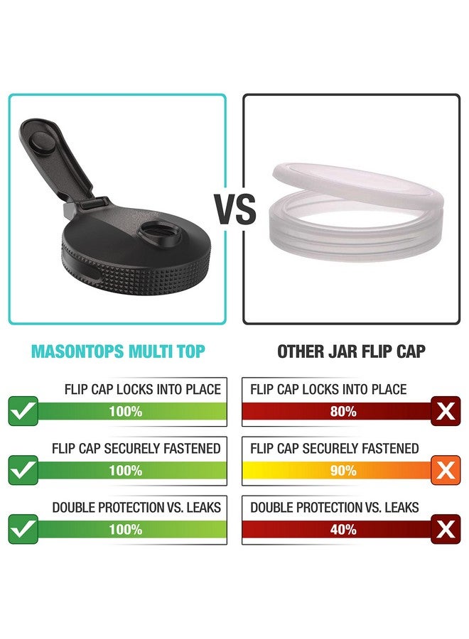 Masontops Multi Top Flip Cap Mason Jar Lids - Regular & Small Mouth - Sip, Pour, Store & More - Leakproof 2-Pack - Image 2