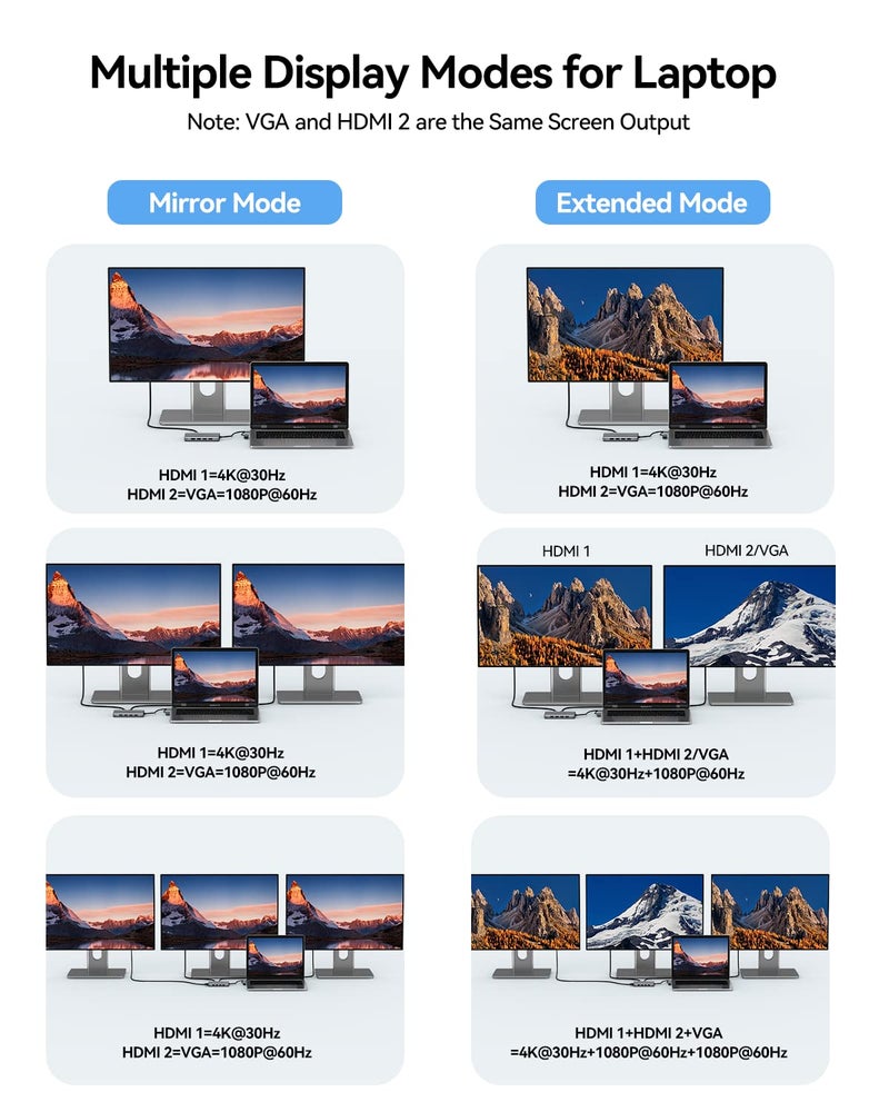 GIISSMO USB Docking Station Dual Monitor, GIISSMO 9-in-1 USB A 3.0 / USB C Docking Station Triple Monitor with 2 HDMI,VGA, 10Gbps USB 3.1, Gigabit Ethernet, Triple Display for Mac & MacBook & Windows Laptop - Image 3