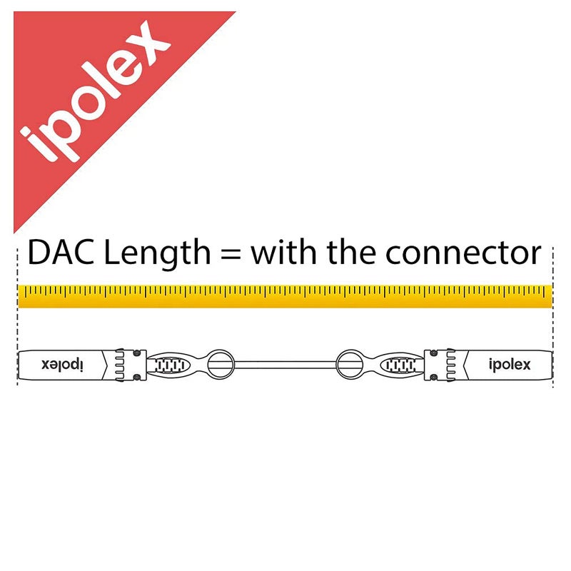 ipolex Colored 10G SFP+ Twinax Cable, Direct Attach Copper(DAC) Passive Cable, 0.25m (0.82ft) in Red, for Cisco SFP-H10GB-CU0.25M, Meraki, Ubiquit, Mikrotik, Intel, Fortinet, Netgear, D-Link and More - Image 2
