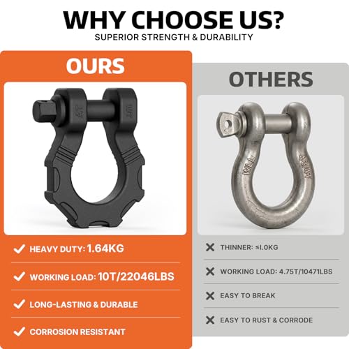AUTOBOTS D Ring Shackles 80,000 Lbs Break Strength Heavy Duty 3/4” Clevis Shackle with 7/8 Pin for Tow Strap, Winch, Off-Road Recovery Towing Shackles (2 Pack) Black - Image 4