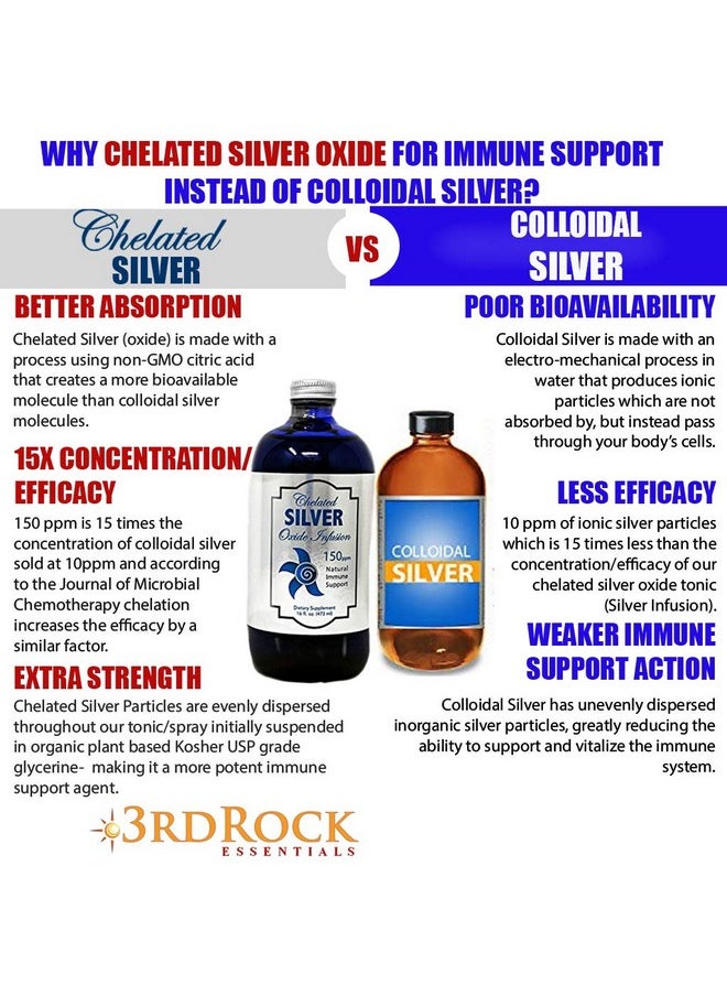 3rd Rock Essentials 3rd Rock Essentials | Silver Infusion 150 PPM Silver Oxide Tonic Dietary Supplement | All Natural Liquid Silver Immune Support Supplement | All Natural Personal Care (16 oz)  - Image 3