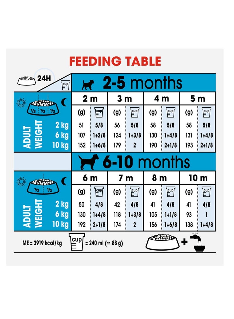 ROYAL CANIN Mini Indoor Puppy Dry Food 1.5kg - Image 5