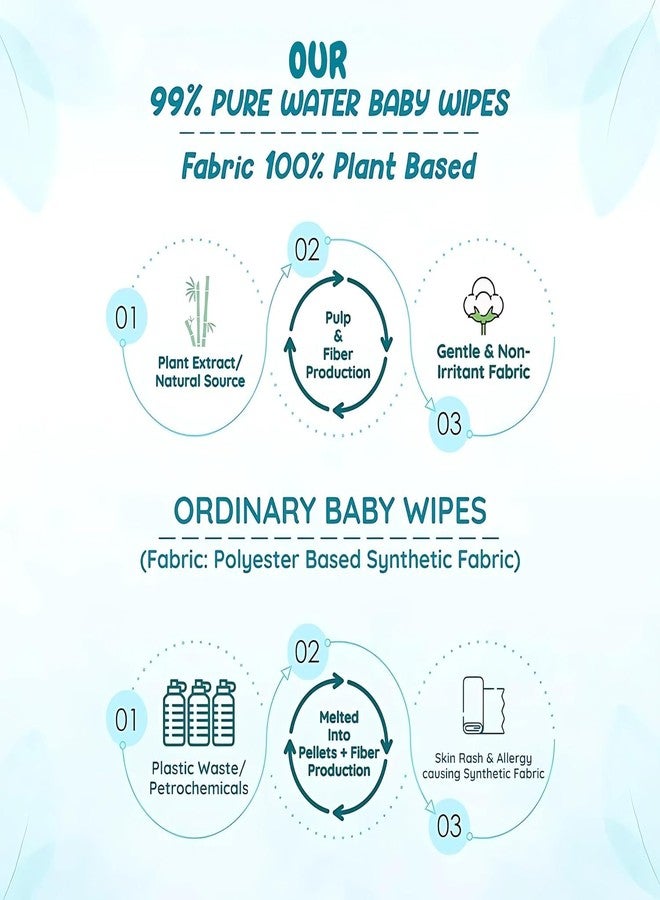 Skyzone Refreshing and Cleansing Wet Wipes (Pack Of 25) for Women Men Daily Use Wet Tissue For Face Cleaning Face Wipes For Travelling Facial Wet Wipes Makeup Remover Wipes (Lemon) - Image 3