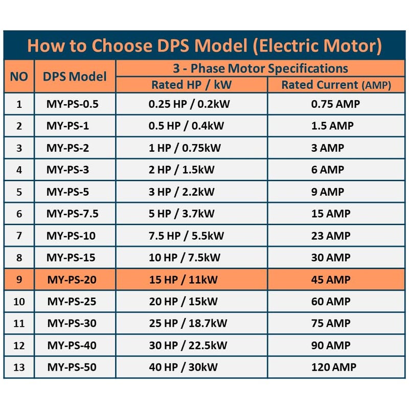 DPS 20HP MY-PS-20 Used for 15HP(11kW) 45A Motor, Single to 3 Phase Converter, 1 DPS Must Be Used for 1 Motor Only, Input/Output 200-240V, UL Listed - Image 5