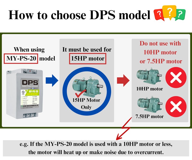 DPS 20HP MY-PS-20 Used for 15HP(11kW) 45A Motor, Single to 3 Phase Converter, 1 DPS Must Be Used for 1 Motor Only, Input/Output 200-240V, UL Listed - Image 3