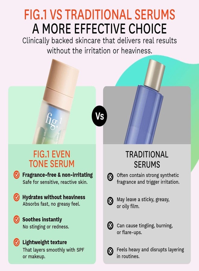 Fig.1 Even Tone Serum for Dark Spots & Uneven Skin Tone, Daily Face Serum with Niacinamide, Azelaic Acid, Tranexamic Acid & Alpha-Arbutin, Fragrance-Free, Safe for Sensitive Skin, 30ml - Image 5