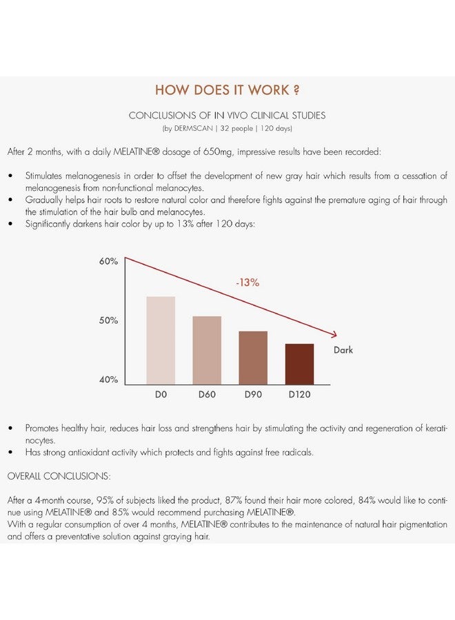 REGENSIFY Hair Melanin Booster Nutrition [Anti Grey Hair Supplement for Men & Women | Melatine®, Catalase, PABA, L-Tyrosine, He Shou Wu, Chlorella Extract, CoQ10, Folic Acid, Pantothenic Acid] - Image 5