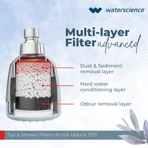 WaterScience CLEO Shower Filter for Bathroom | Hard Water Softener for Shower and Home | Borewell/Tanker Water | for Better Hair and Skin - CLEO-SFS-423 - Image 4
