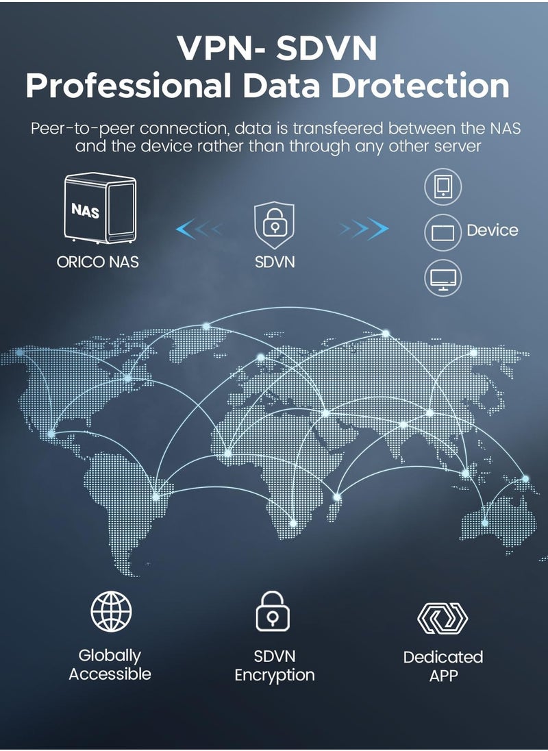 Orico ORICO Remote Storage for APP-Connect, VPN Exclusive Channel(Data Does Not Go Through Public Cloud), SDVN Encryption, Samba & DLNA Protocol, 2GB RAM DDR4, RAID Function, Team Storage Center - TS500  - Image 4