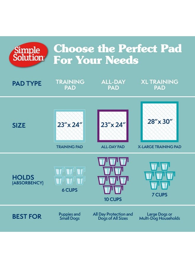 Simple Solution Simple Solution Extra Large Pee Pads For Dogs, Puppy Potty Training, Leak Proof Dog Pads, Pet Pee Pad, Disposable Puppy Pad, XLARGE 28"x30"  - Image 2