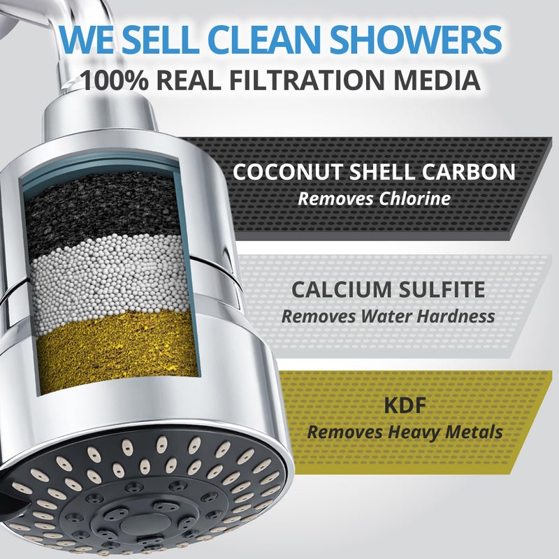 weAQUA Heavy Duty Filtered Shower Head â€“ High Pressure 5 Spray Modes, Dermatologist Recommended for Softer-Feeling Skin & Hair, Advanced 99% Removal of Chlorine, Fluoride & Heavy Metals - Image 2