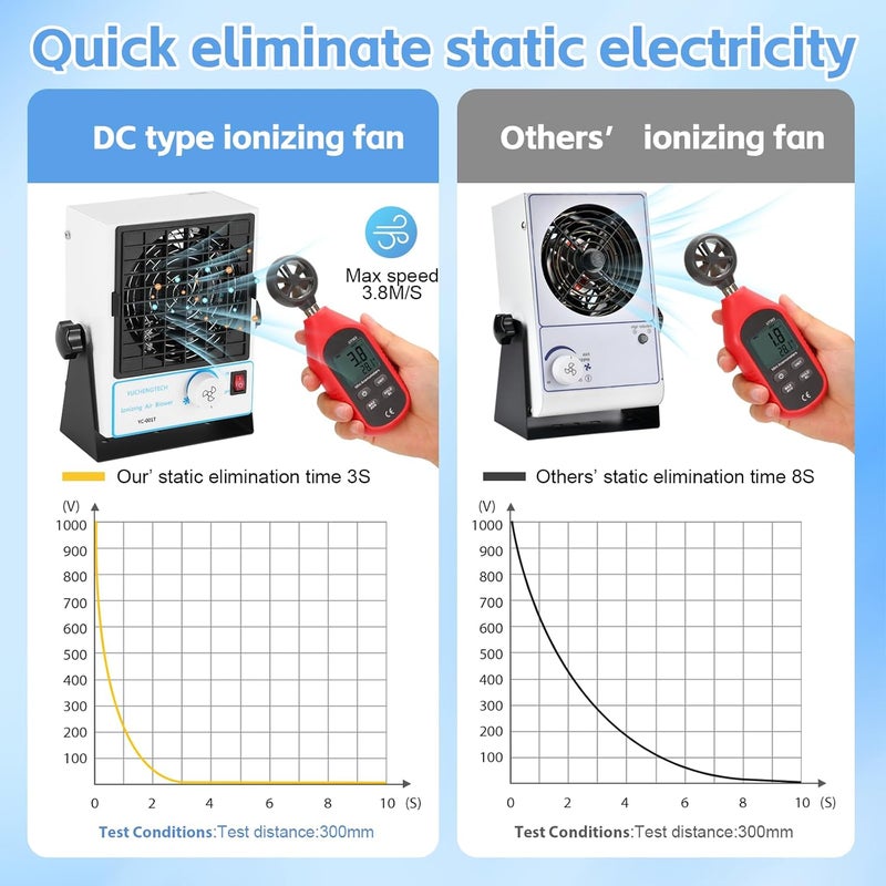 YUCHENGTECH Ionizing Air Blower Static Eliminator ESD Ionizer Fan Anti Static Ionizer Anti Static Fan for Eliminating Static Electricity DC Type (110V) - Image 2