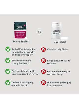 Biotin Hair Growth Supplement - 180 Vegan Tablets Enhanced with Zinc & Selenium, Hair Vitamins Complex - Biotin 10000 mcg - Hair Skin and Nails Vitamins for Women & Men UK - view 5