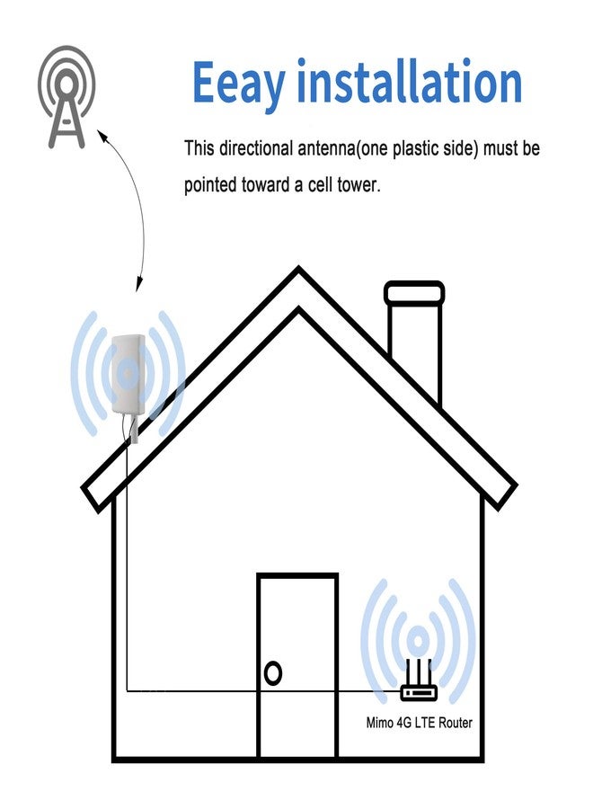 eifagur 11dBi High Gain 2x2 MIMO Panel Antenna for 4G LTE Cellular Hotspots, Routers, & Gateways, T-Mobile Home Internet, Verizon, AT&T, T-Mobile Telus, Bell Cell Signal Booster, Eifagur - Image 5