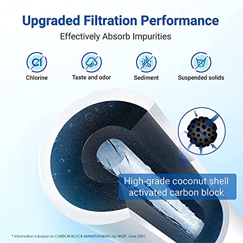 AquaCrest AQUA CREST 644845 Refrigerator Water Filter Replacement for Bosch® Ultra Clarity® 11034152, 9000077104, 9000194412, B26FT70SNS, B22CS80SNS, B22CS50SNS, Haier 0060820860, Miele KWF1000, 3 Filters - Image 5