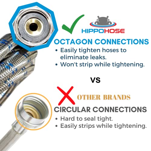 Hippohose Washing Machine Hoses (4FT) - 90° Elbow - OCTAGON Connections for Secure Tightening - Universal Fit to All Wash Machines - (2 Pack) Braided Stainless Steel - Burst Proof Washer Water Supply Line - Image 2