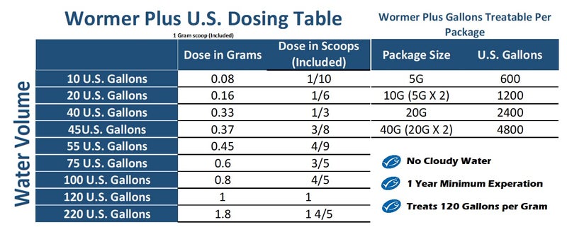 Absolute Wormer Plymouth Discus Product WORMER Plus - Freshwater and Saltwater Fish Powder Medication. with parasites and Flukes. (5G - Treats 600 GALLONS) - Image 3
