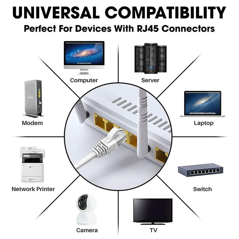 MUCHOCONNECT Cat 5e Ethernet Cable 20 Meter White– High Speed 1Gbps UTP RJ45 LAN Network Internet Cable, Patch Cord for WiFi Router, Modem, Internet, Home & Office Use - White - Image 3