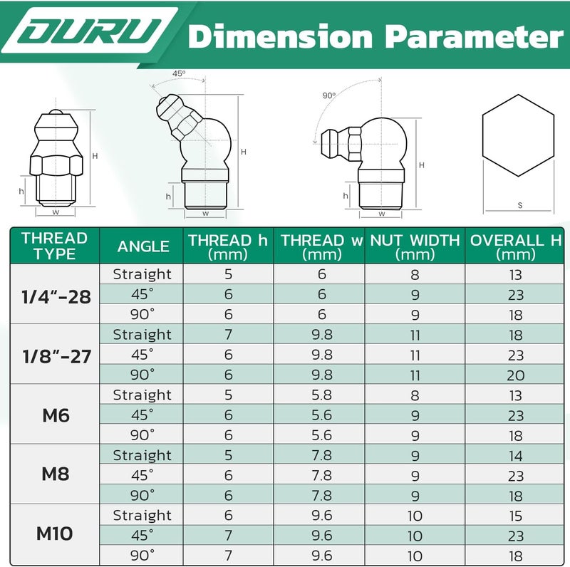 OURU 240PCS SAE & Metric Grease Fittings Assortment Kit with Wrench - Image 3