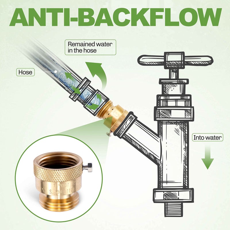 Litorange 2 Pack Brass 3/4" Inch GHT Hose Bibb Connector Backflow Preventer Vacuum Breaker - Image 3