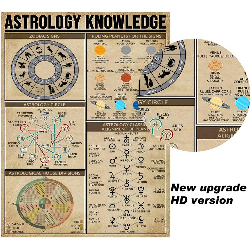 PAIION Astrology Knowledge Metal Sign Vintage Club Decor Guide For Divination Lovers Tin Poster Home Room Bar Wall Decoration 16x12 Inch - Image 1