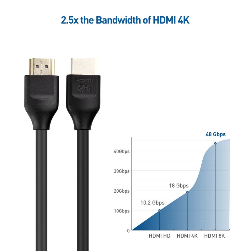 Cable Matters كابل ماترز [معتمد بسرعة فائقة HDMI] كابل HDMI 8K بطول 25 قدم / 7.6 متر بسرعة 48Gbps مع دعم 8K@60Hz، 4K@240Hz و HDR لجهاز PS5، Xbox Series X/S، RTX3080/3090، RX 6800/6900، Apple TV، وأكثر - Image 4