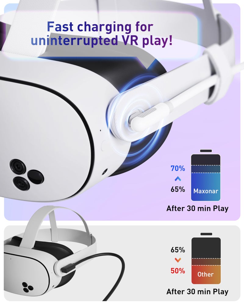 Maxonar كابل شحن ماكسونار VR بطول 16 قدم (شريحة الجيل التالي) متوافق مع ميتا كويست 3S/كويست 3/أوكولوس كويست 2/بيكو 4 وإكسسوارات الكمبيوتر/ستيم في آر، هدية رائعة - كابل USB 3.0 إلى USB C بسرعة 5Gbps - أبيض - Image 4