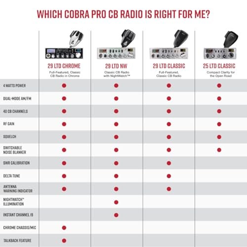 Cobra 29 LTD Classic AM/FM Professional CB Radio - Easy to Operate, Emergency Radio, Instant Channel 9, 4-Watt Output, Full 40 Channels, Adjustable Receiver and SWR Calibration, Black - Image 5