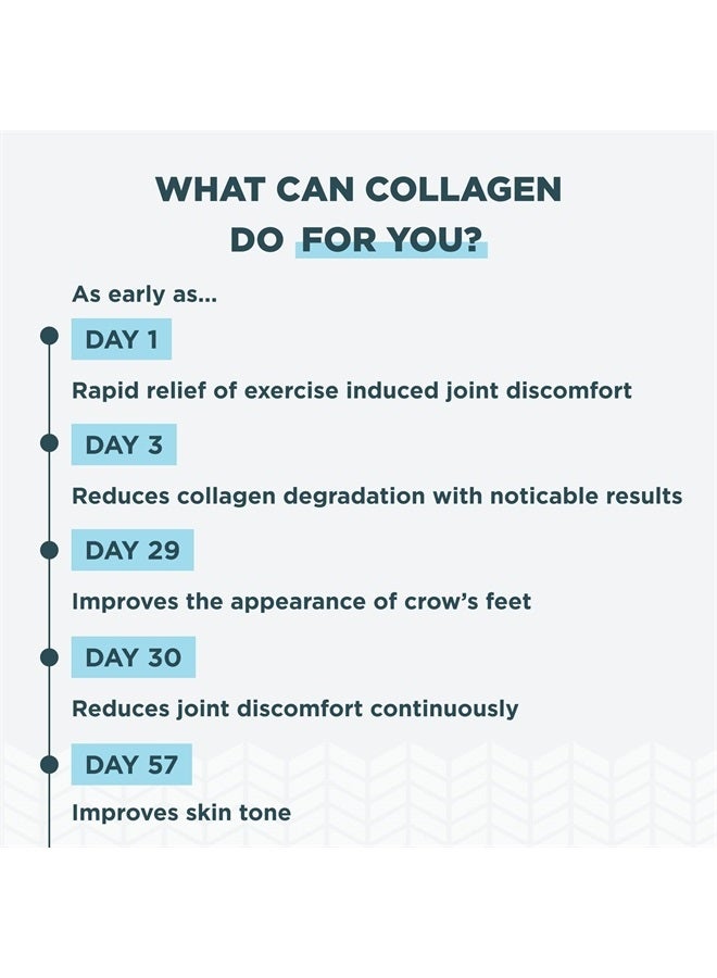 Collagen Powder Protein, Multi Collagen Protein, Hydrolyzed Collagen Peptides Supports Skin And Nails, Joint Supplement (Gut Restore, 20 Servings)