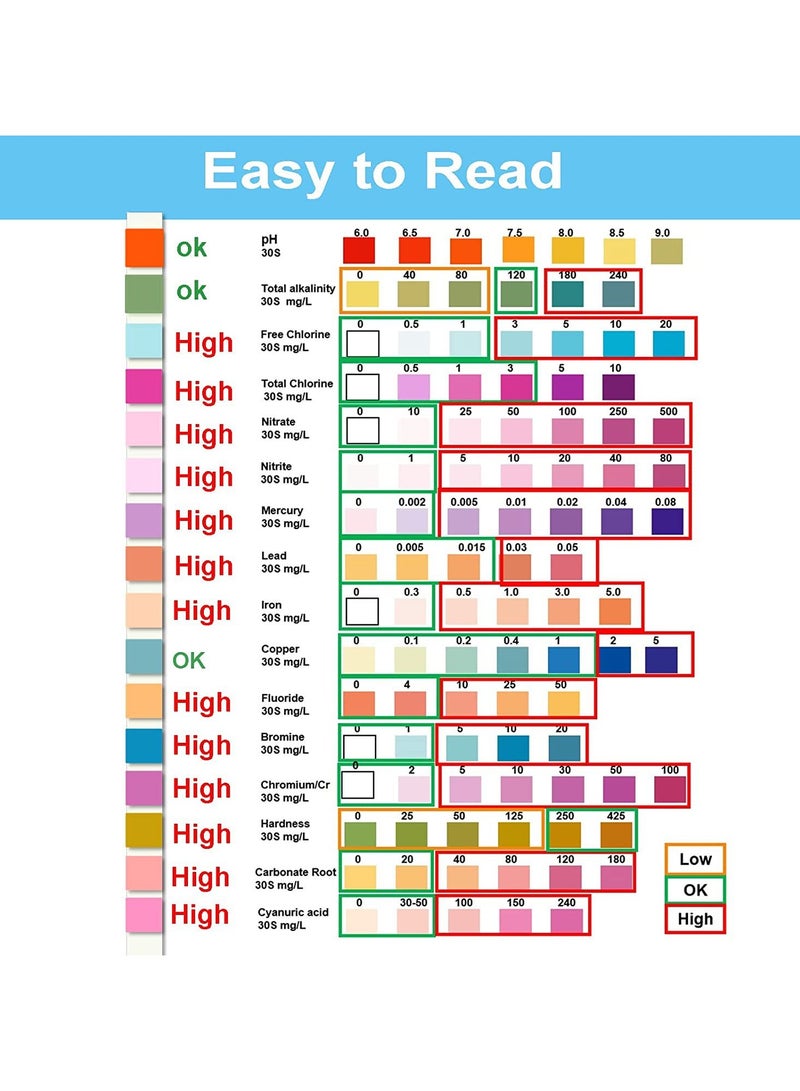 Generic Multifunctional Water Testing Strips for Drinking Water- Hofun EPA Level Home Use, Water Test strips with Lead, Mercury, Iron, Copper, PH, Hardness, Chlorine for Water Quality Test  - Image 3