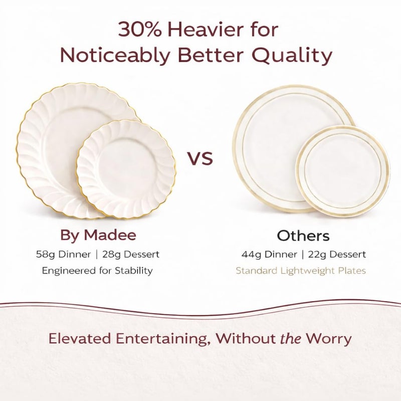 By Madee HEAVYWEIGHT 60 Pc Ivory Scalloped Easter Plastic Plates for Party with Gold Trim â€“ 30 Dinner & 30 Dessert Plates â€“ Elegant & Fancy for Wedding, Showers, Special Moments (30 Guests) - Image 2