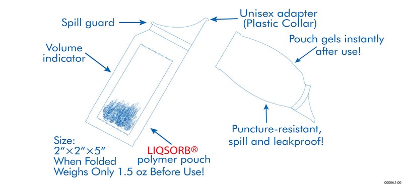 TravelJohn Jr. Disposable Urinal (TJ1H) - 18 Pack - Image 5