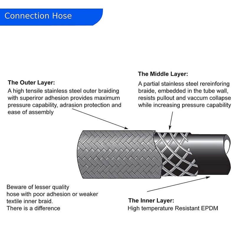 Endevi 18Inch Geyser Connection Pipe 304 Grade Stainless Steel 2 Pec Set - Image 3