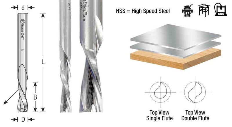 Amana Tool - HSS1654 High Speed Steel (HSS) Double Flute Spiral Aluminum Cutting 1/4 Dia x - Image 1