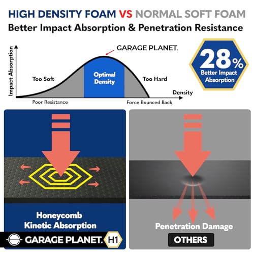 Garage Planet H1 Garage Wall Protector Car Door Wall Protector, Tool-Free, Designed in Australia (Black, 2 Pack) - Image 4