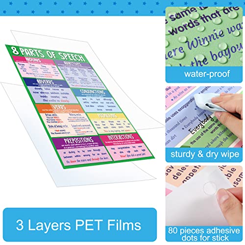Yisong 8 Pieces Educational English Posters English Classroom Bulletin Board Decorations Language Grammar Chart Posters for Middle School High School Classroom Homeschool Supplies - Image 3