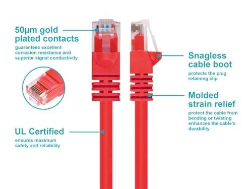 Monoprice Cat6 Ethernet Patch Cable - Snagless RJ45, Pure Bare Copper, 550MHz, UTP, 24AWG, 7 Feet, Red - Fullboot Series - Image 3